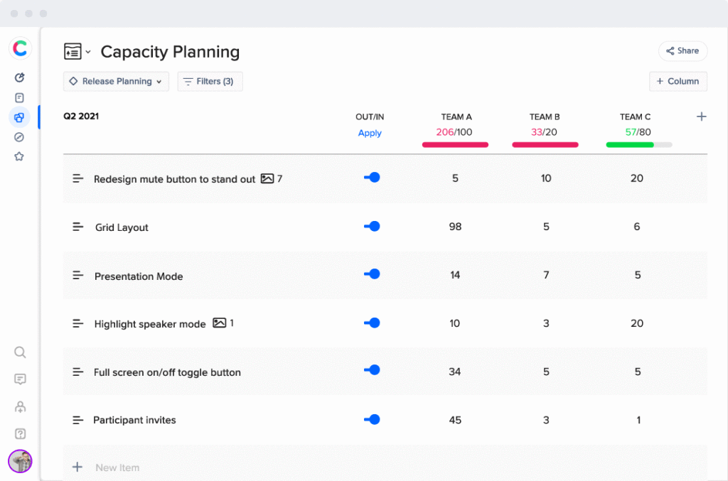 Capacity planning dashboard
