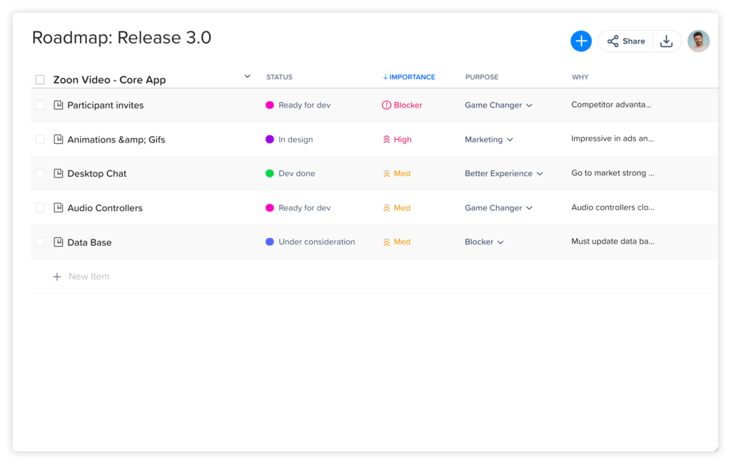 Craft roadmap