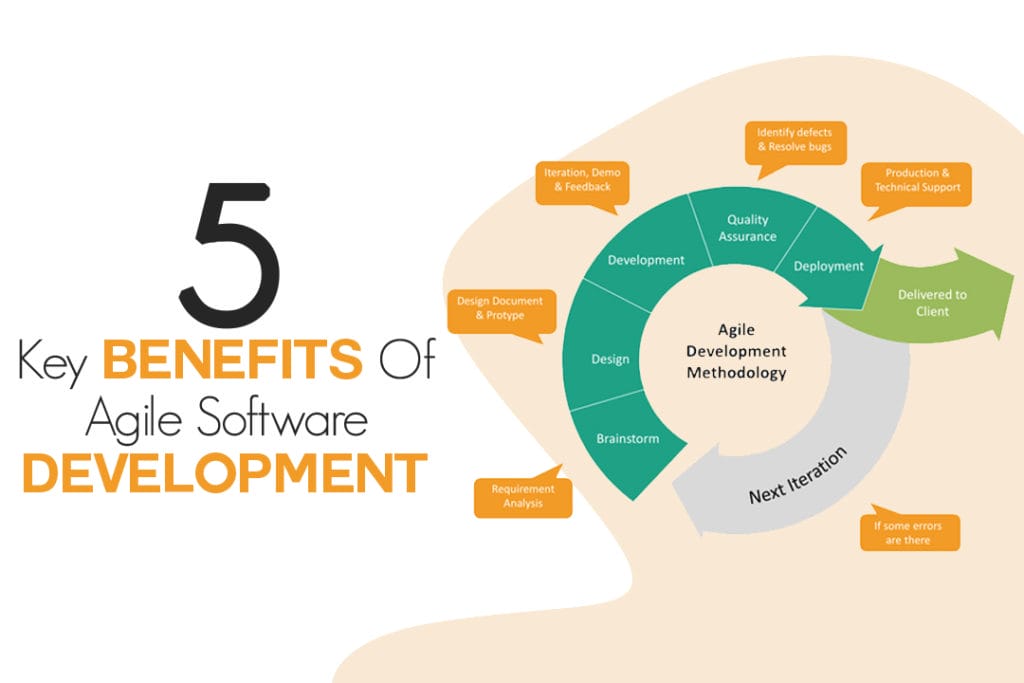 Key benefits of agile software development